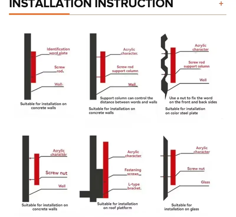 Installation step 3