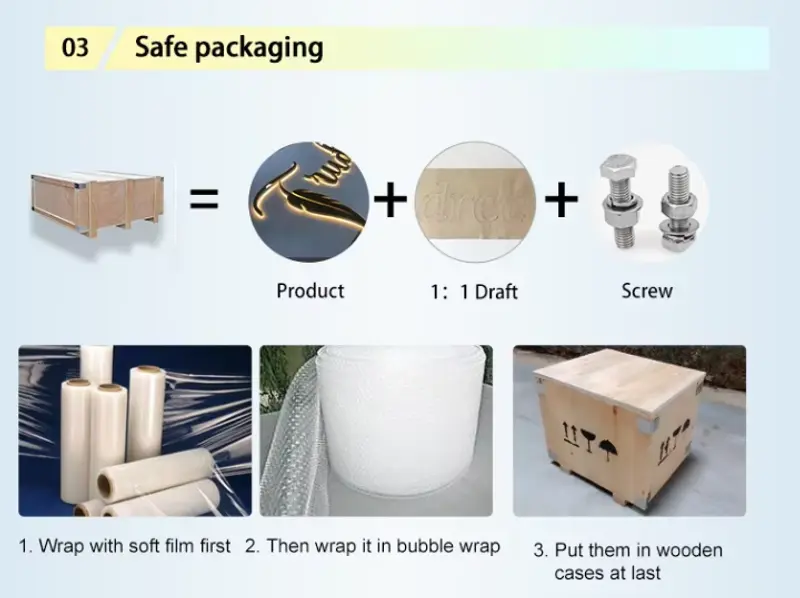 Packaging process