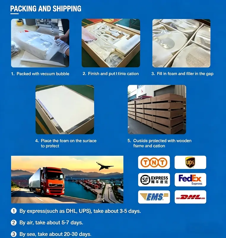 Global shipping and delivery